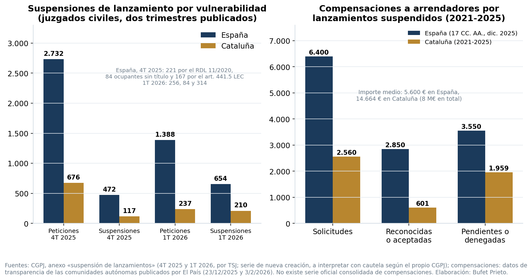 Suspensiones de lanzamiento por vulnerabilidad en 2025 y compensaciones a arrendadores